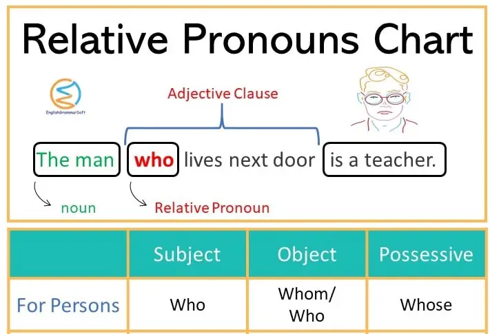 relative-pronouns-chart-and-examples-englishgrammarsoft-porn-sex