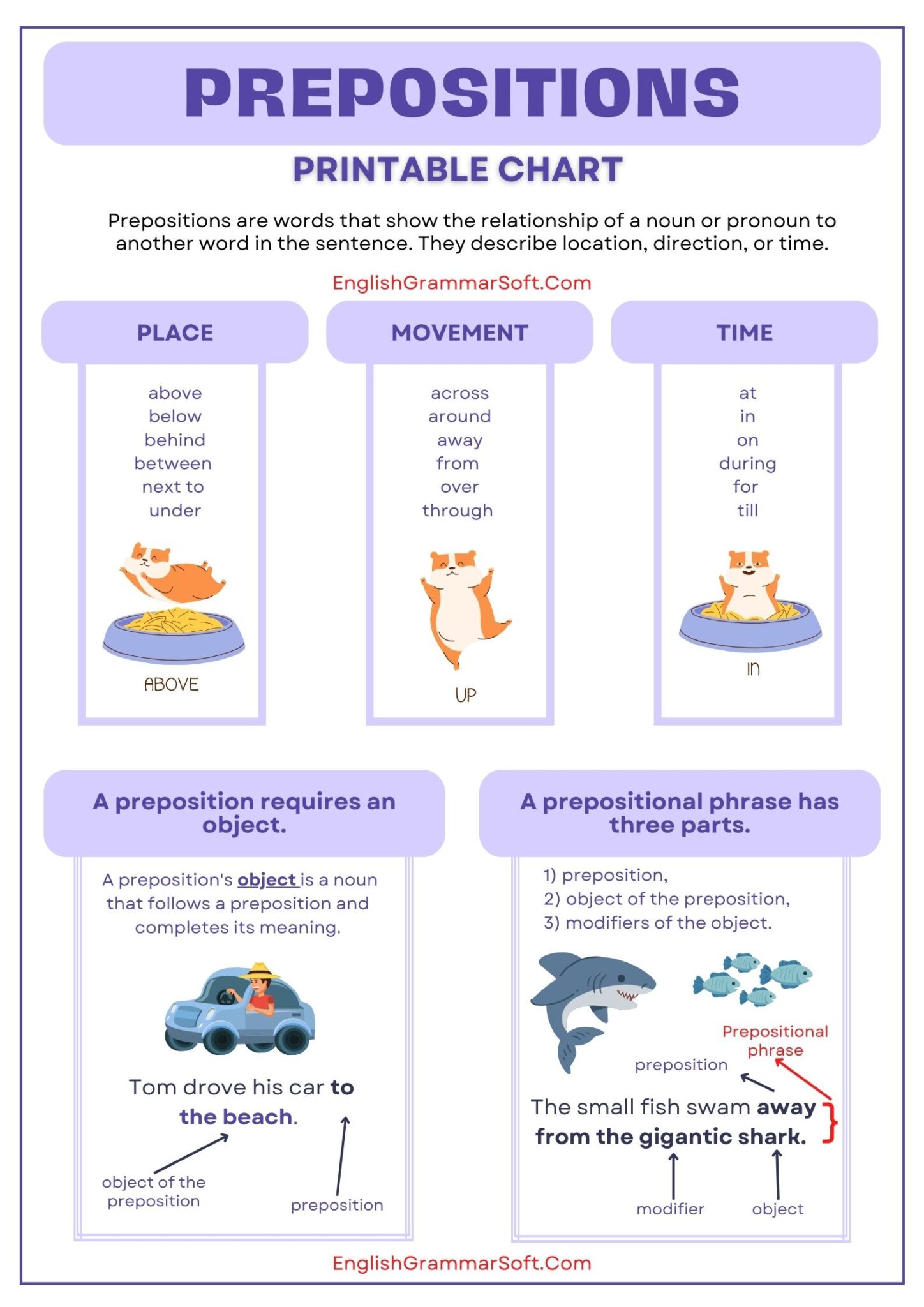 Free Printable Chart Of Preposition EnglishGrammarSoft