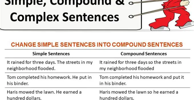 mockinbirdhillcottage-types-of-sentences-in-english-grammar-with-examples