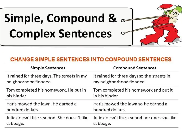 What Are Simple Compound And Complex Sentences Examples