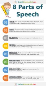 8 Parts of Speech with Examples | An Easy Guide for you ...