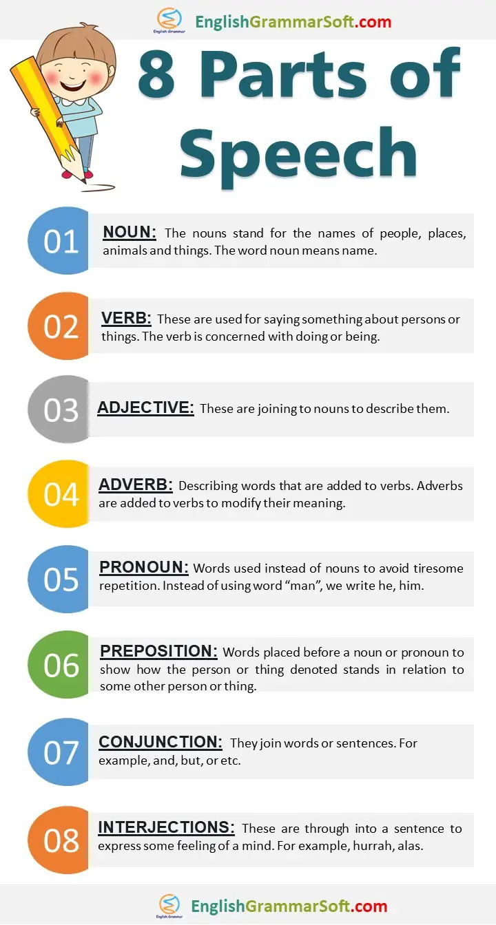 8-parts-of-speech-with-examples-an-easy-guide-for-you