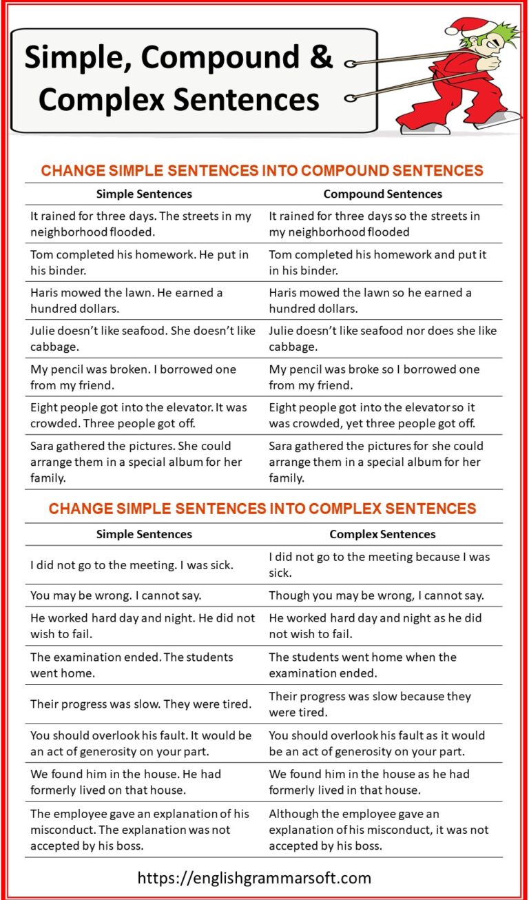 simple-compound-and-complex-sentences-explained-with-examples-englishgrammarsoft
