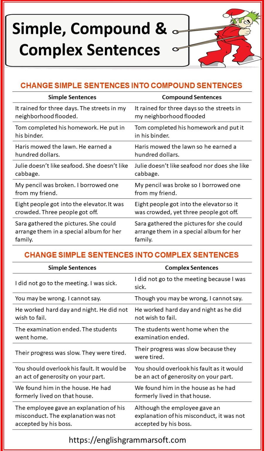 Simple Compound Complex Sentences Worksheets