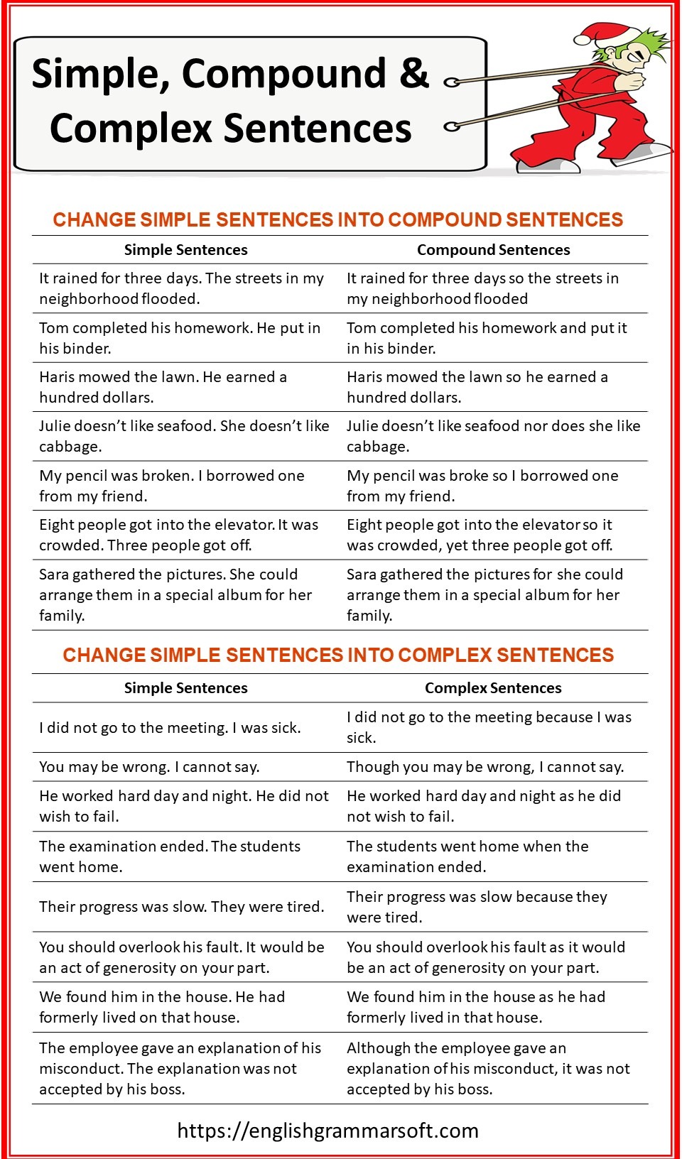 Simple Compound And Complex Sentences Explained With Examples EnglishGrammarSoft