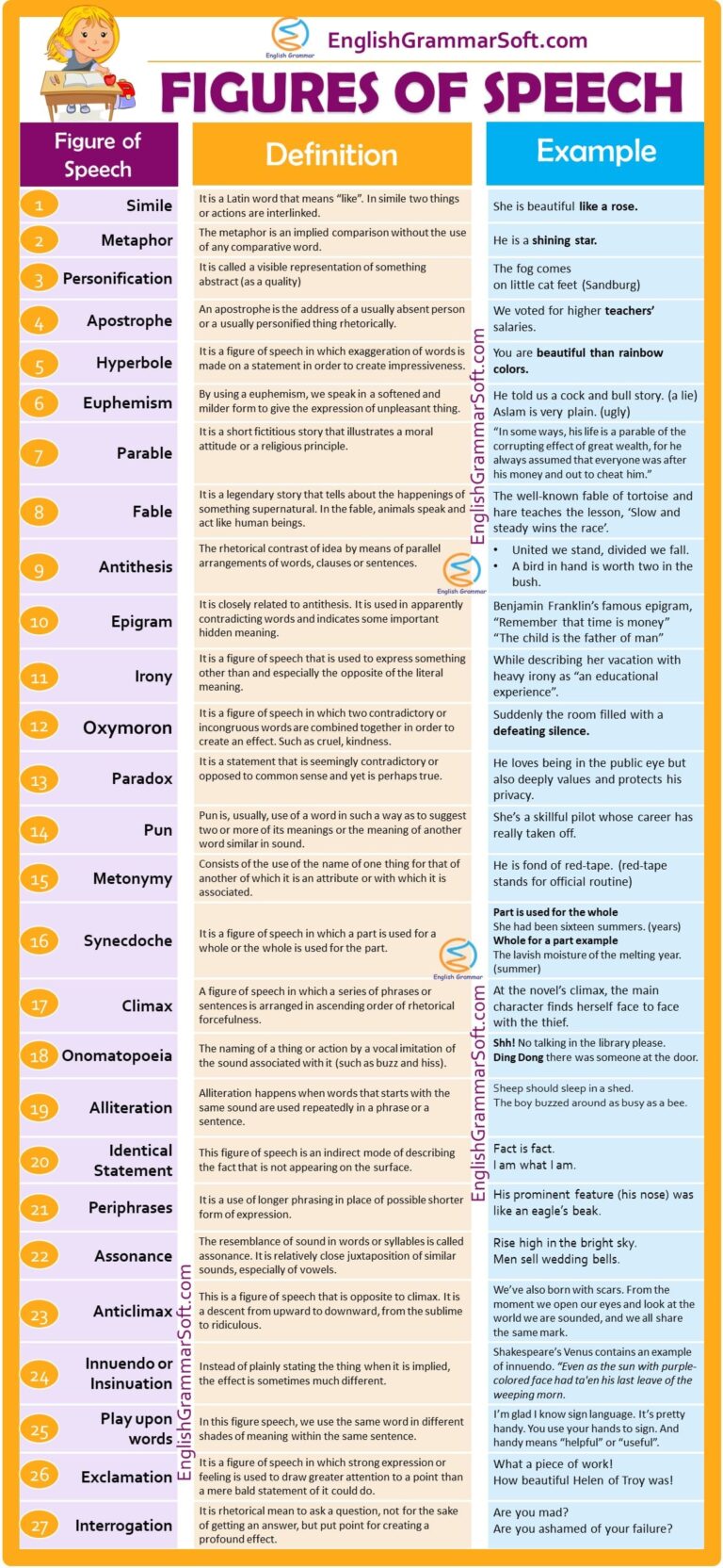 27-figures-of-speech-with-examples-complete-guide-englishgrammarsoft