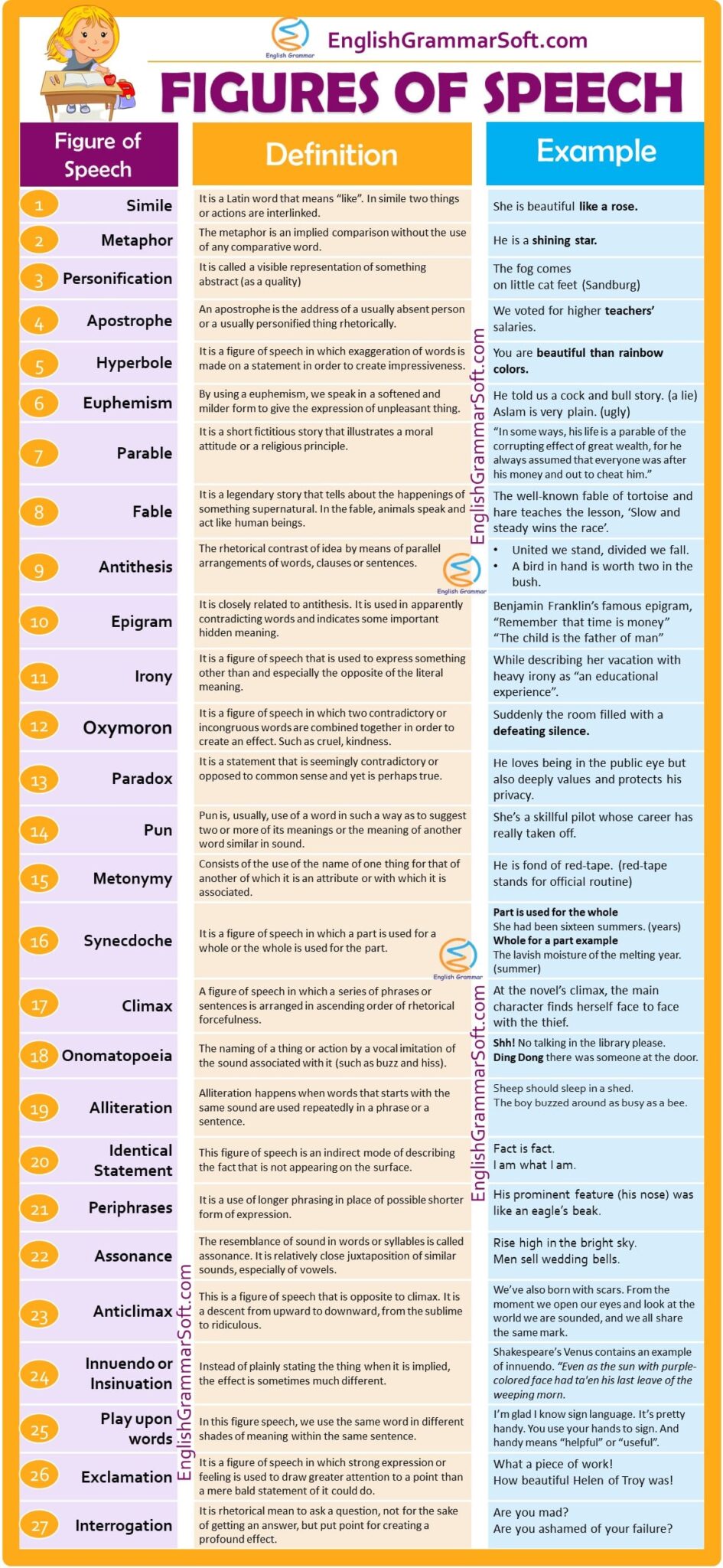 27-figures-of-speech-with-examples-complete-guide-englishgrammarsoft