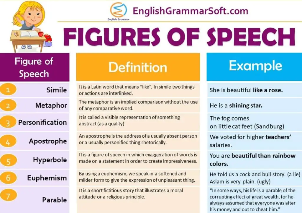 write figure of speech with examples