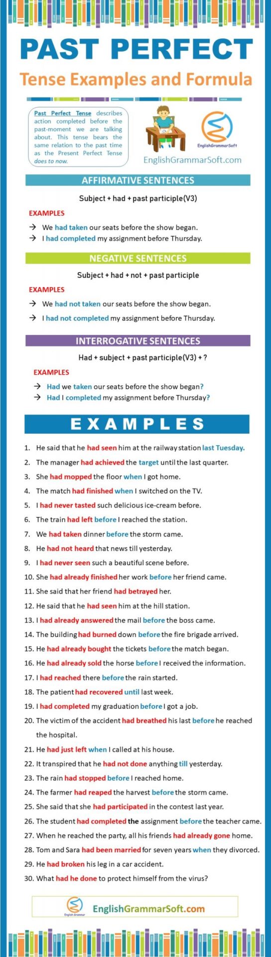 Past Perfect Tense with Examples