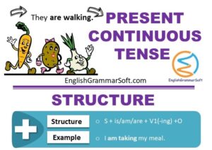 Present Continuous Tense Formula, Examples & Usage