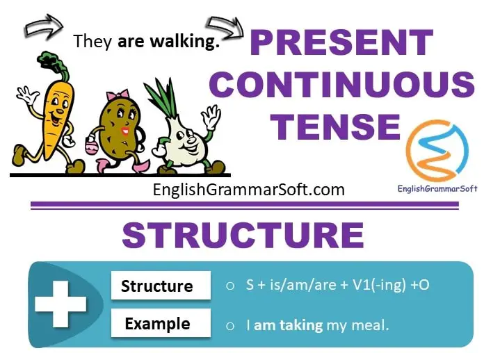 Present Continuous Tense Formula Examples Usage EnglishGrammarSoft