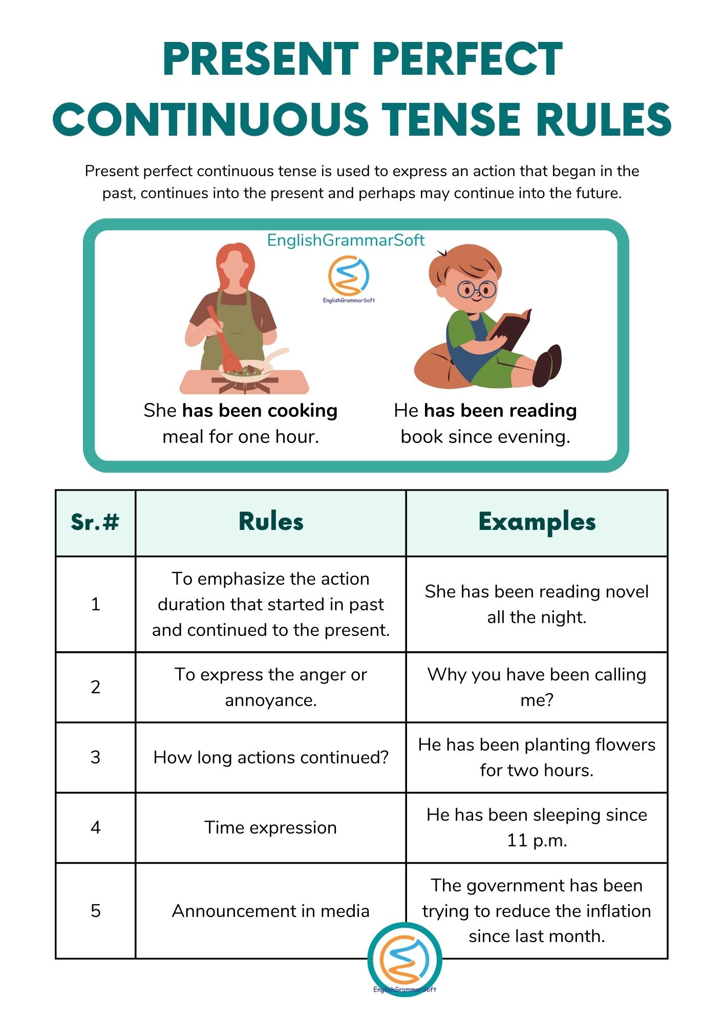 Present Perfect Continuous Tense Rules