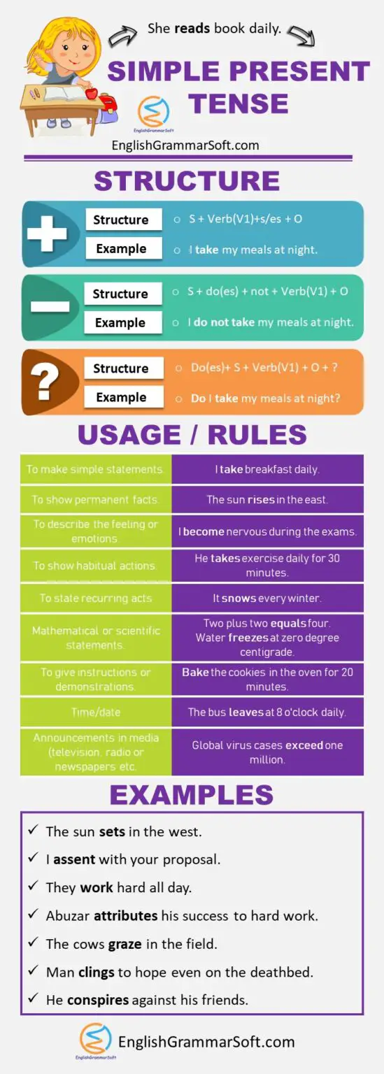 50-sentences-of-present-continuous-tense-englishgrammarsoft-images