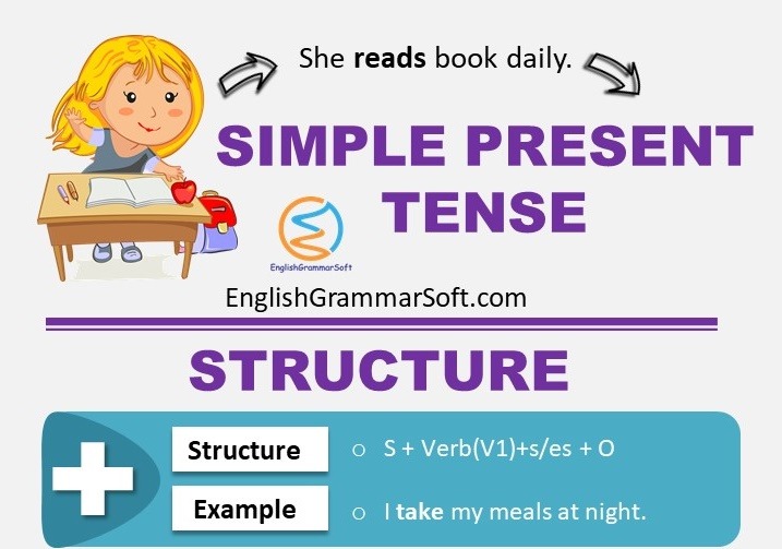 Simple Present Tense (Formula, Examples & Exercises)