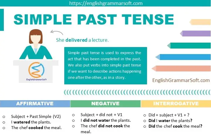 Simple past tense with examples