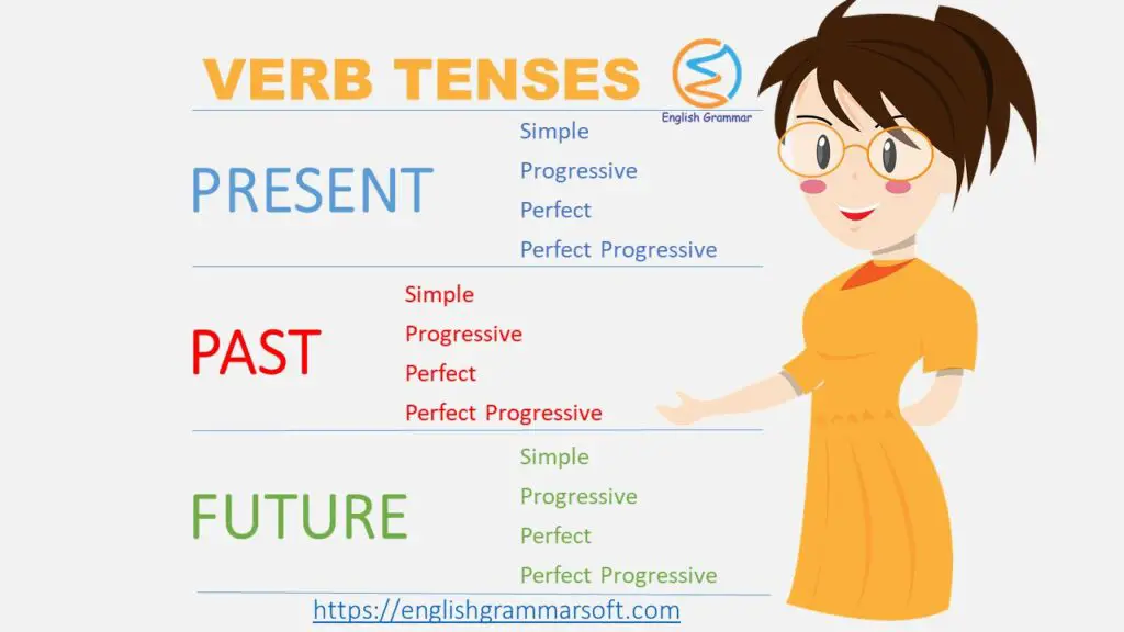 12 Verb Tenses In English Grammar Definition Formula Examples – Howtodoes