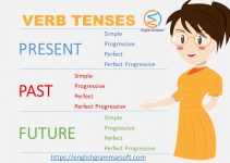 27 Figures of Speech with Examples | Easy Guide - English Grammar