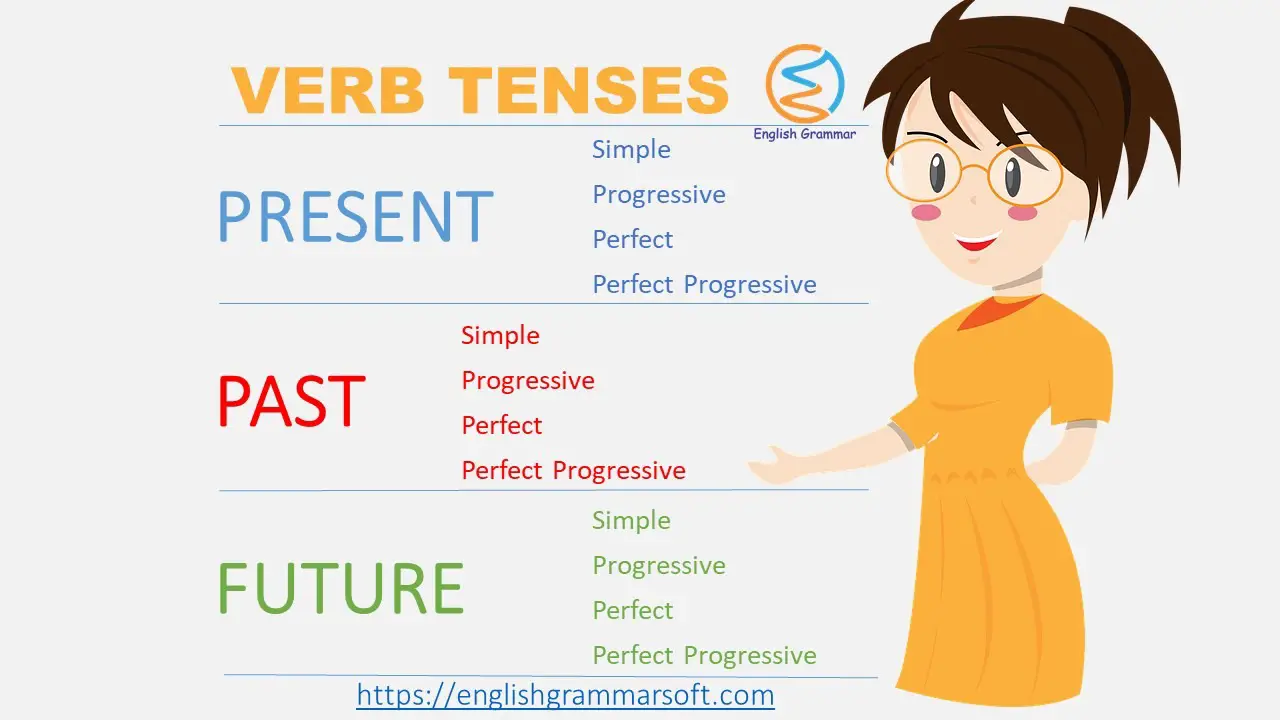 Verb Tenses in English Grammar
