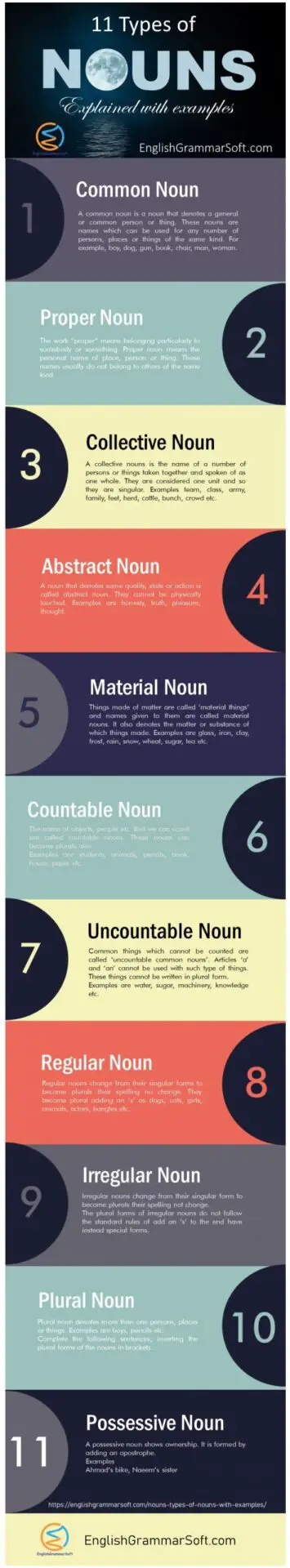 Nouns | 11 types of nouns with examples