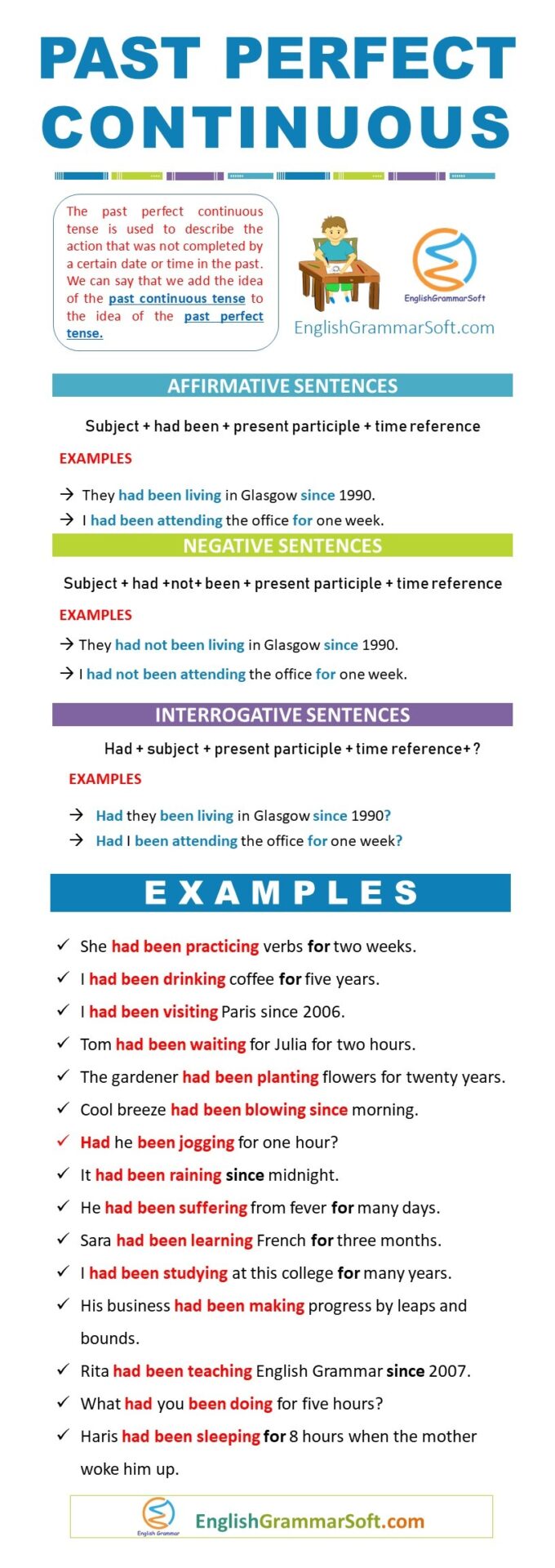 Past Perfect Continuous Tense with Examples