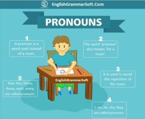 Pronoun | What does pronoun mean? Different Types of Pronouns with 60+ Perfect Examples