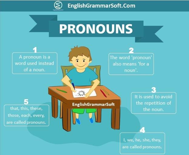 What does pronoun mean