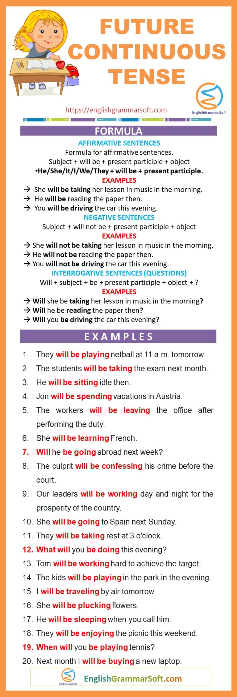 Future Continuous Tense Examples Formula Rules EnglishGrammarSoft