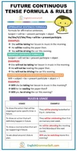 Future Continuous Tense Examples, Formula & Rules - EnglishGrammarSoft