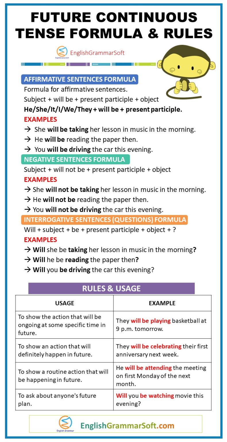 Future Continuous Tense Examples, Formula & Rules - EnglishGrammarSoft