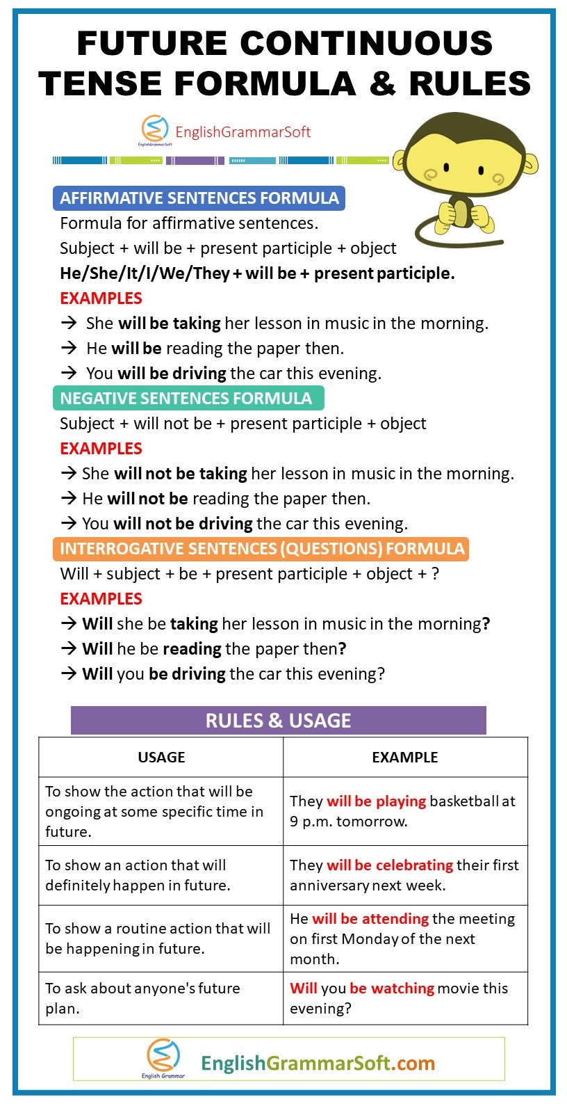 future continuous tense formula and rules