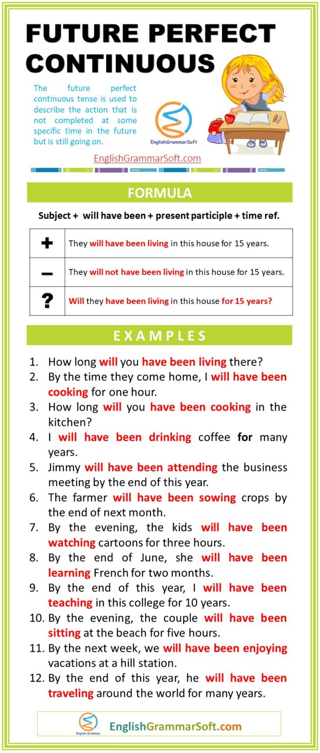 Exercise For Future Perfect Continuous Tense