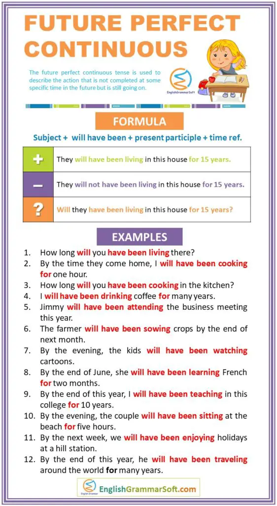 Future Perfect Continuous Tense Formula, Rules & Examples ...