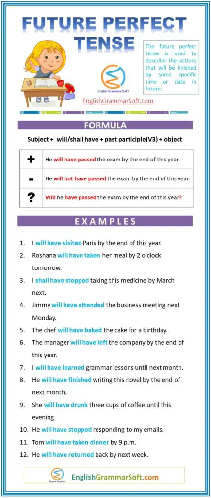 Future Perfect Tense Examples and Formula - EnglishGrammarSoft