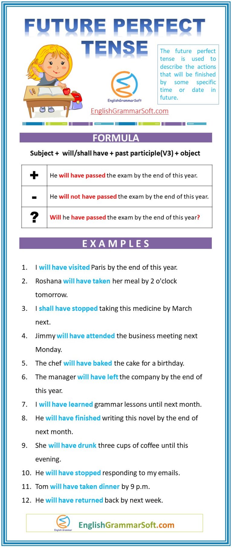 future-perfect-tense-examples-and-formula-englishgrammarsoft