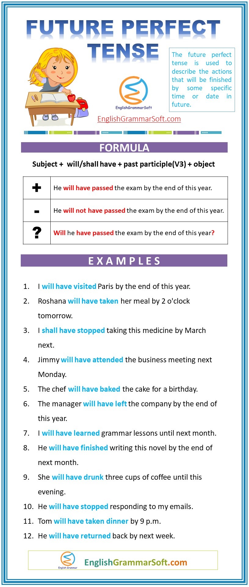 future perfect tense examples