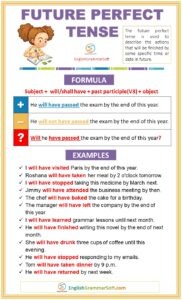 Future Perfect Tense Formula, Usage & Examples - EnglishGrammarSoft