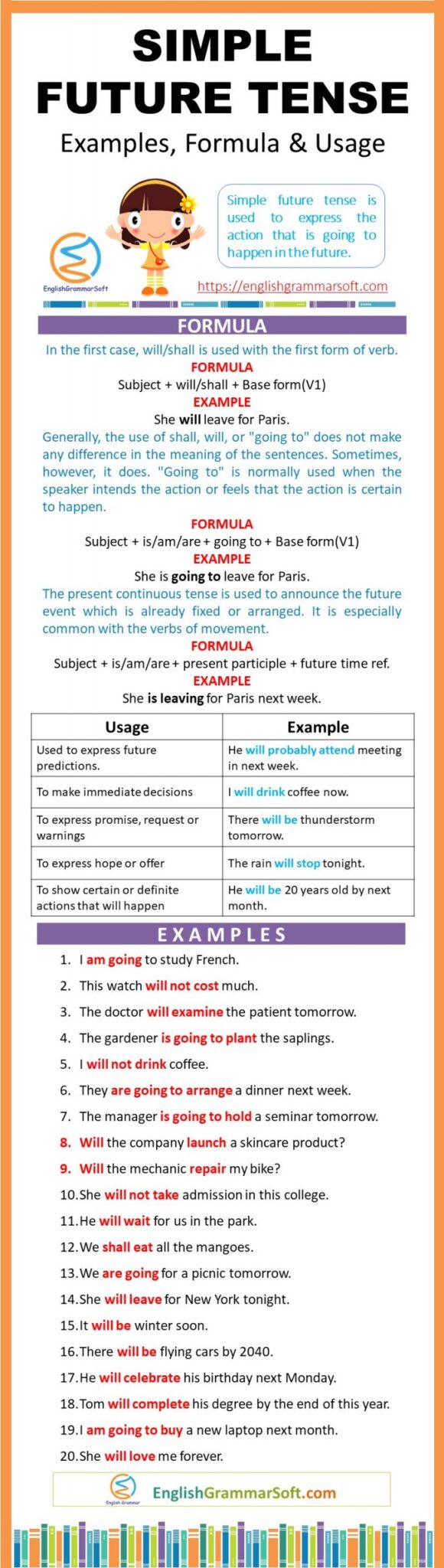 Simple Future Tense Examples Formula And Exercises Englishgrammarsoft 