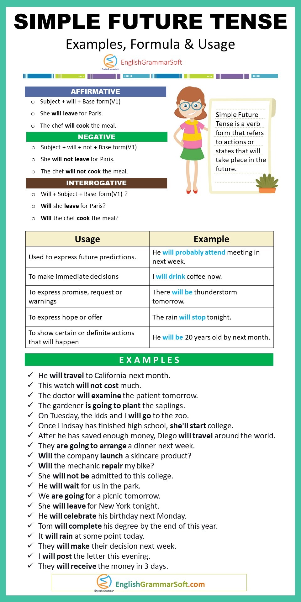 Simple Future Tense Examples Formula And Exercises EnglishGrammarSoft