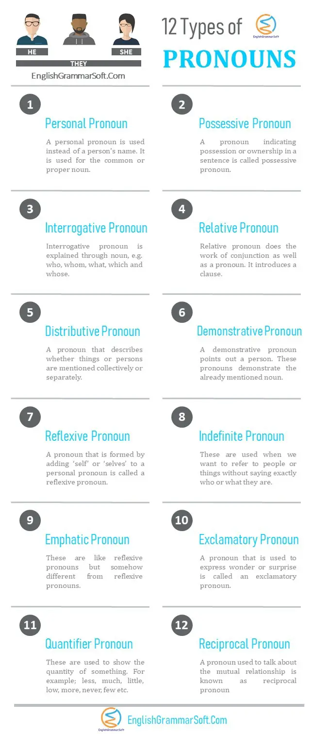 types of pronouns