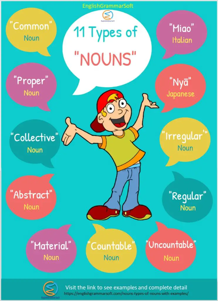 Nouns | What are 11 Types of Nouns? Explain with Examples | Useful ...