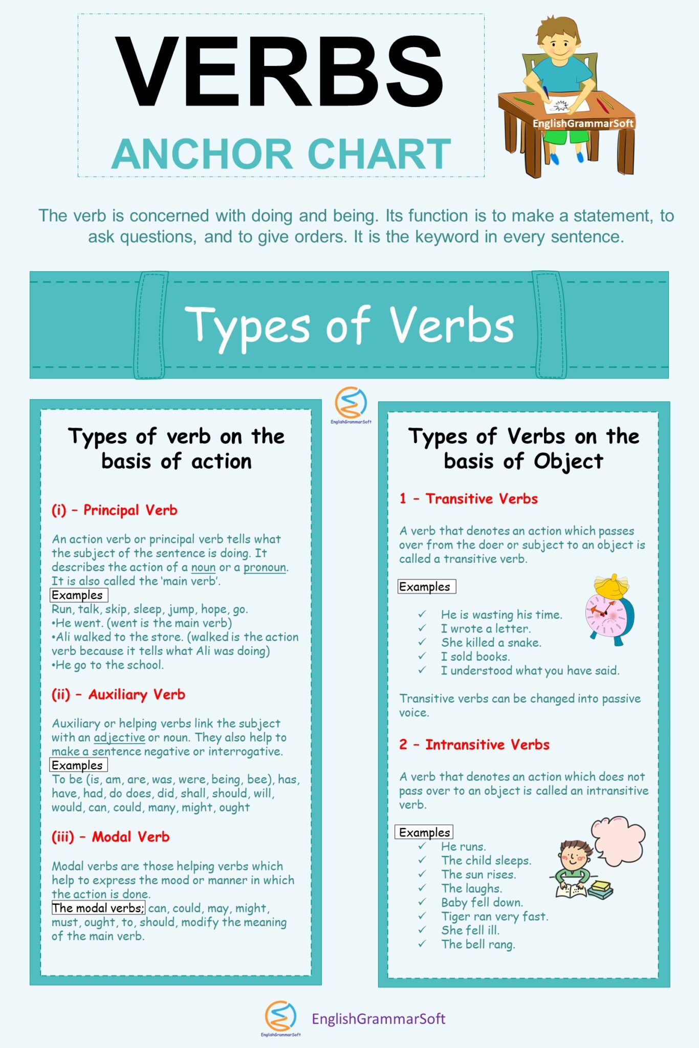 types-of-verbs-anchor-chart-with-a-freebie-crafting-connections-vrogue