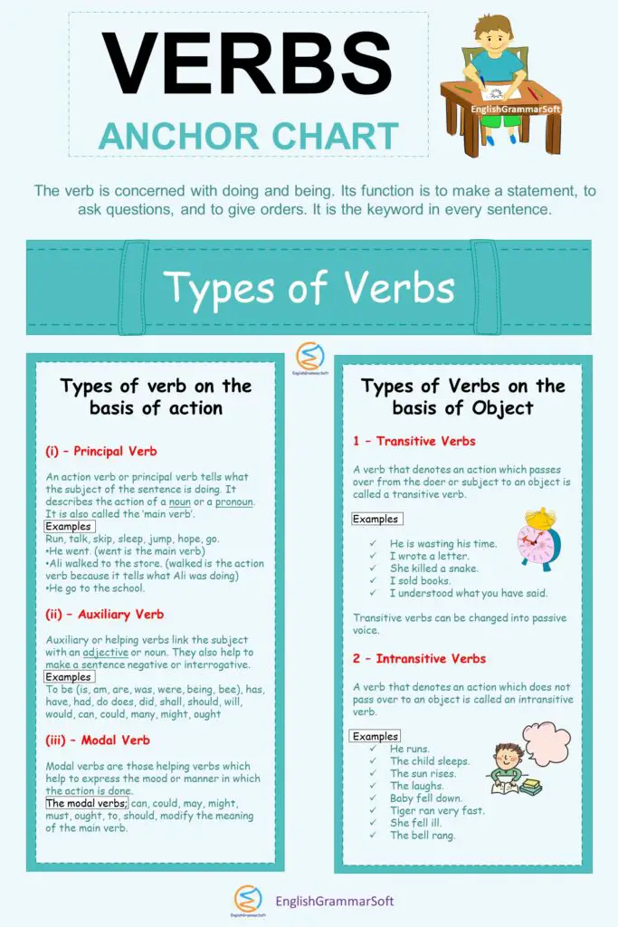 Types Of Verbs Grade 6