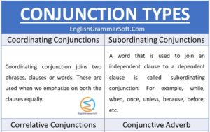 What are the 4 types of conjunctions? | Conjunction rules with examples