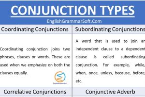 Parts of Speech - English Grammar