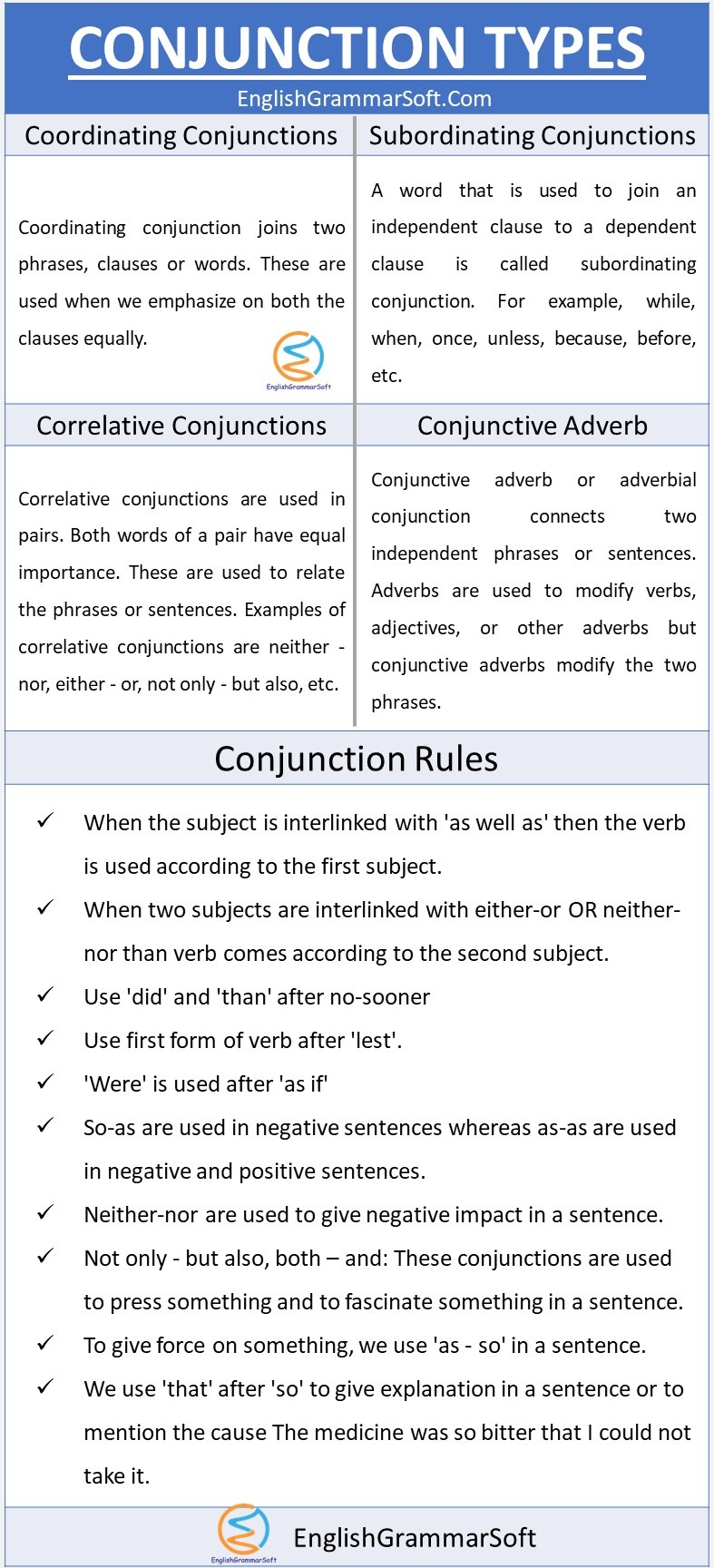 What are the 4 types of conjunctions