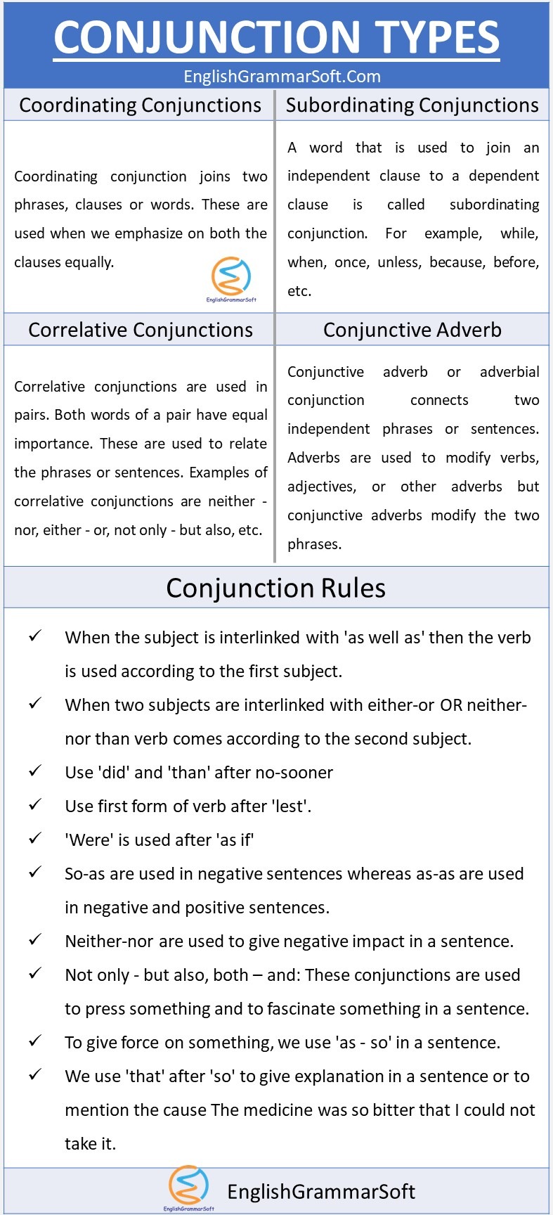 what-are-the-4-types-of-conjunctions-conjunction-rules-with-examples