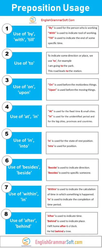 Preposition Usage and Examples - EnglishGrammarSoft