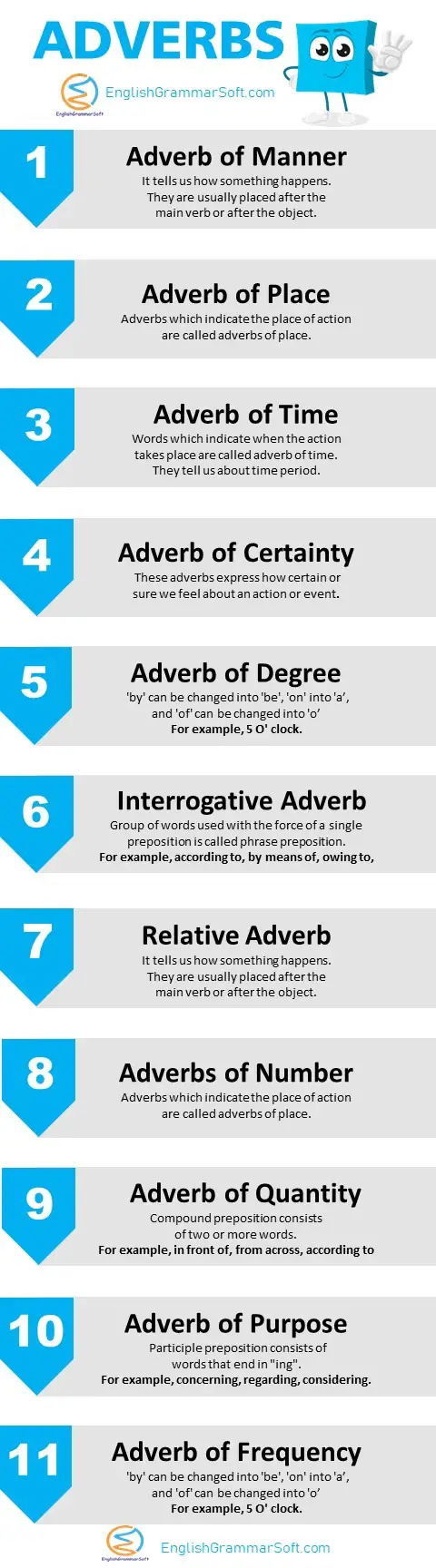 11 types of adverbs