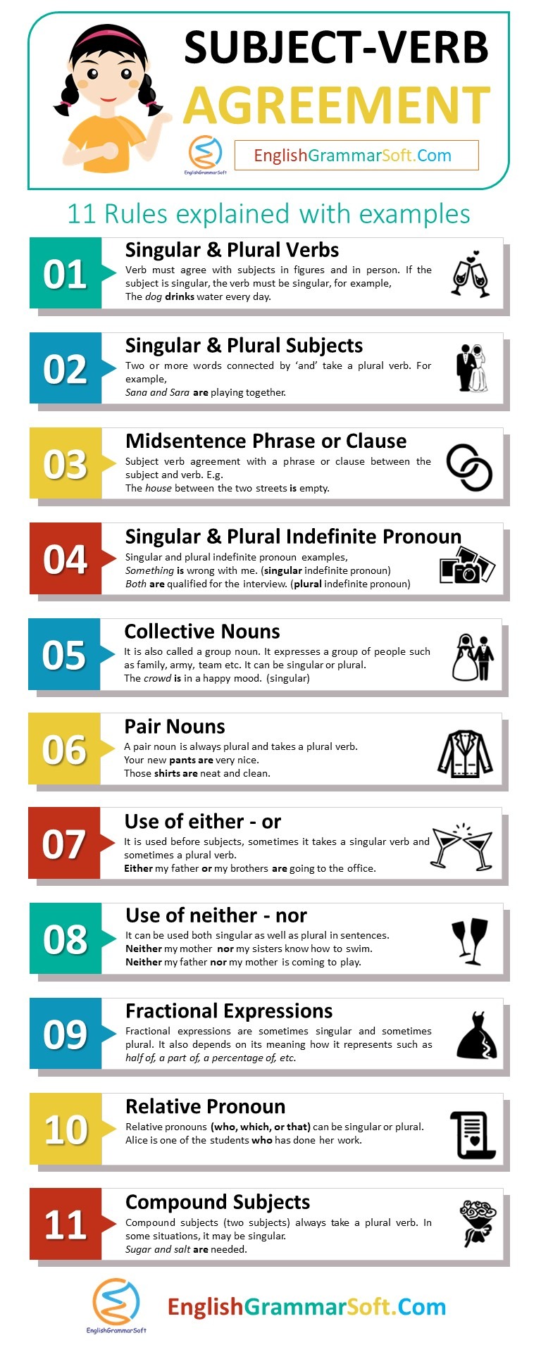 11 Rules Of Subject Verb Agreement With Examples EnglishGrammarSoft