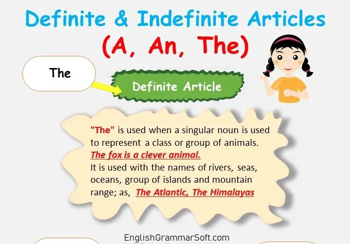 Definite And Indefinite Articles A An The Rules Examples Definition Englishgrammarsoft